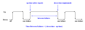 MTBF